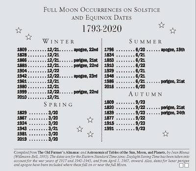 Full moon - Winter Solstice