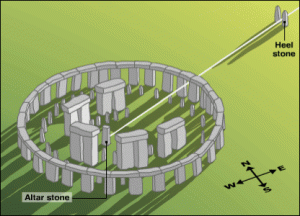 Stonehenge Plan Stonehenge plan
