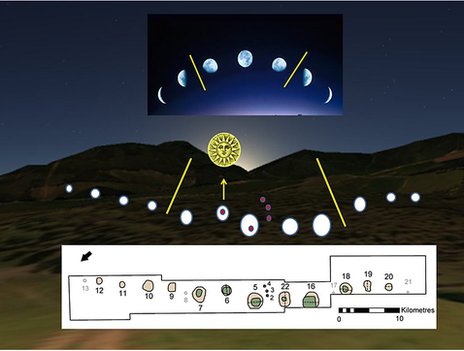 An illustration of how the pits would have worked An illustration of how the pits would have worked