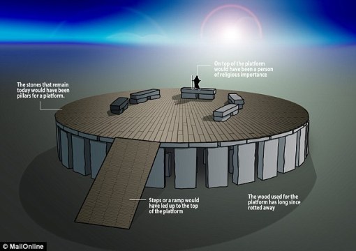 Historian Julian Spalding has provided a new theory on Stonehenge. He says the stones were pillars used to support a raised platform during ceremonies. As shown in this illustration, steps or a ramp would have led to the top of the platform, where figures of importance would have stood, perhaps addressing a crowd below. Copyright @Daily Mail