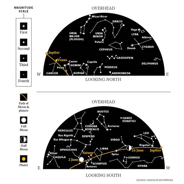 Two of our solar system’s most sensational planets will get together for a tryst
