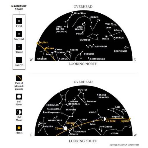 Two of our solar system’s most sensational planets will get together for a tryst