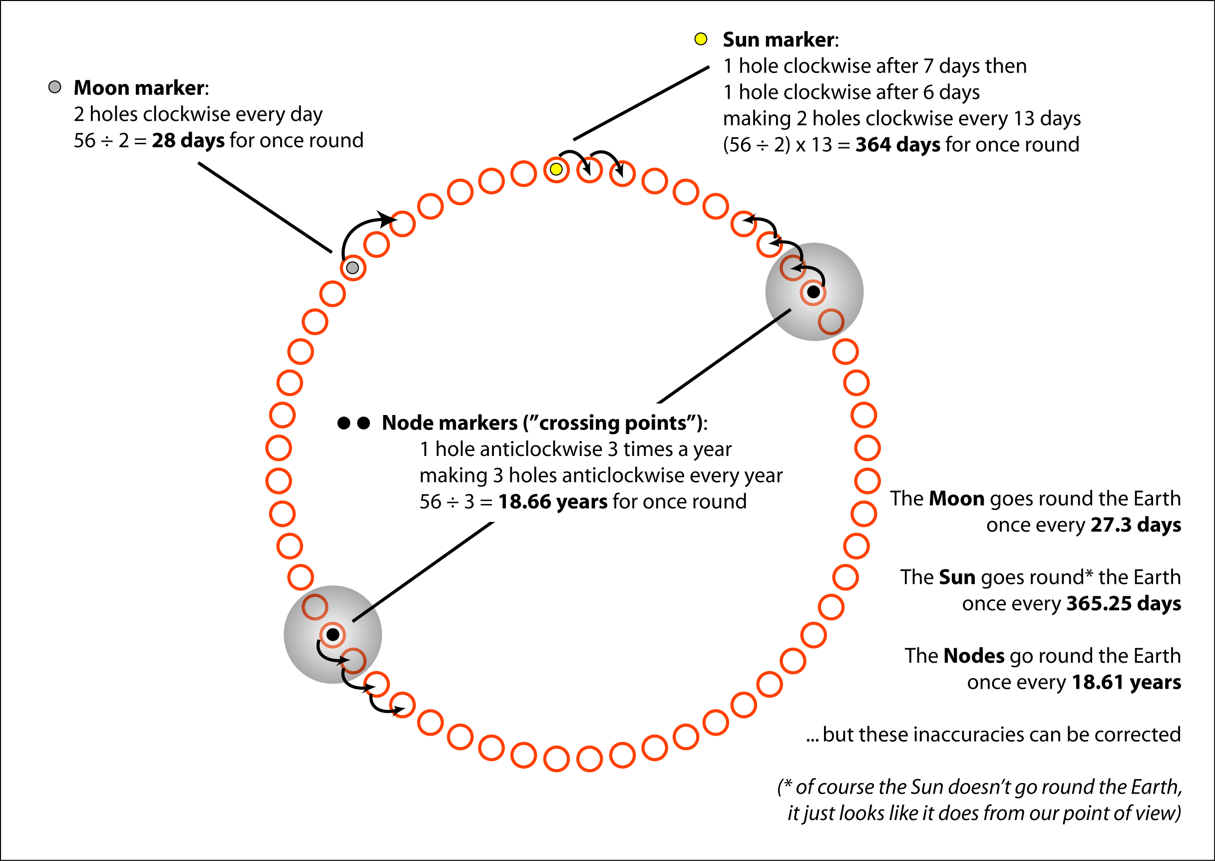 Arbitrary Position and Explanation.png